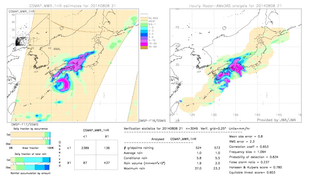 GSMaP MWR validation image.  2014/08/08 21 