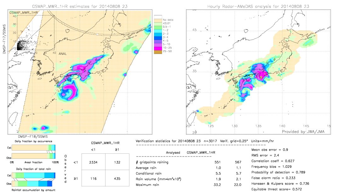 GSMaP MWR validation image.  2014/08/08 23 