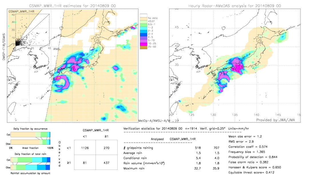 GSMaP MWR validation image.  2014/08/09 00 