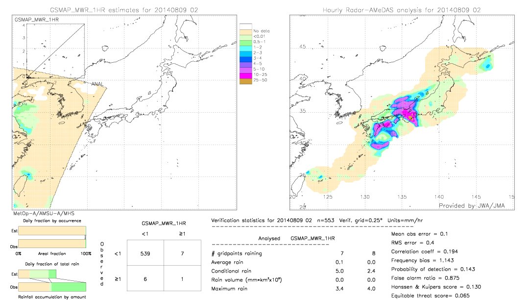 GSMaP MWR validation image.  2014/08/09 02 