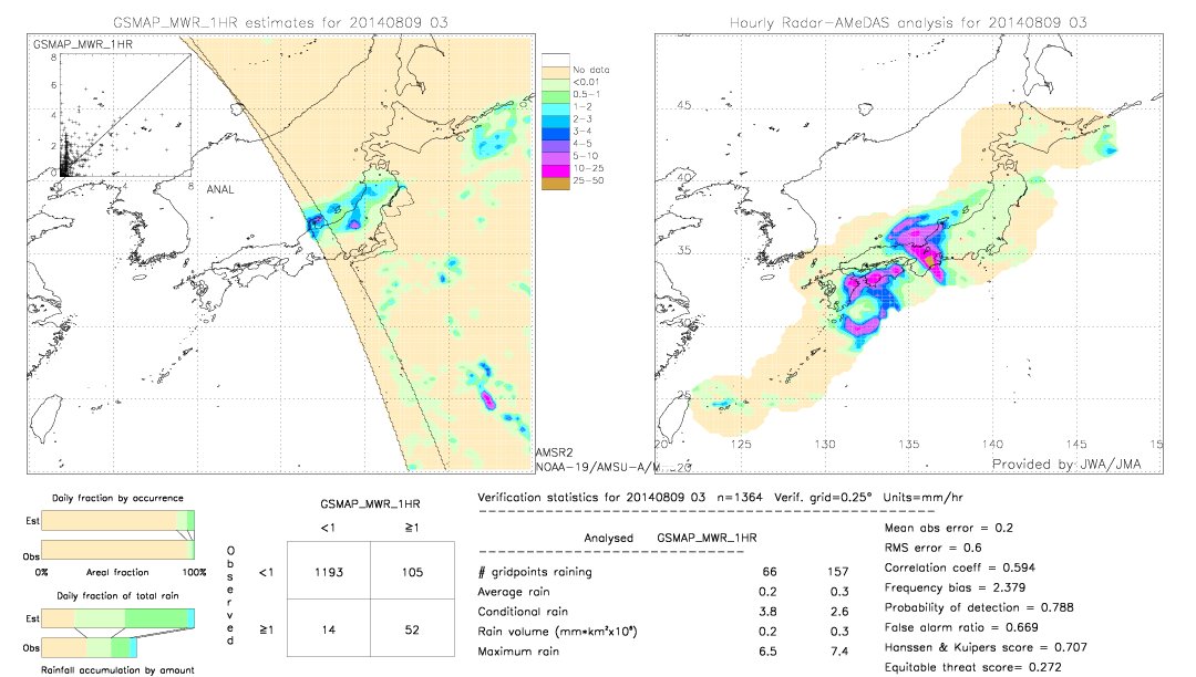 GSMaP MWR validation image.  2014/08/09 03 