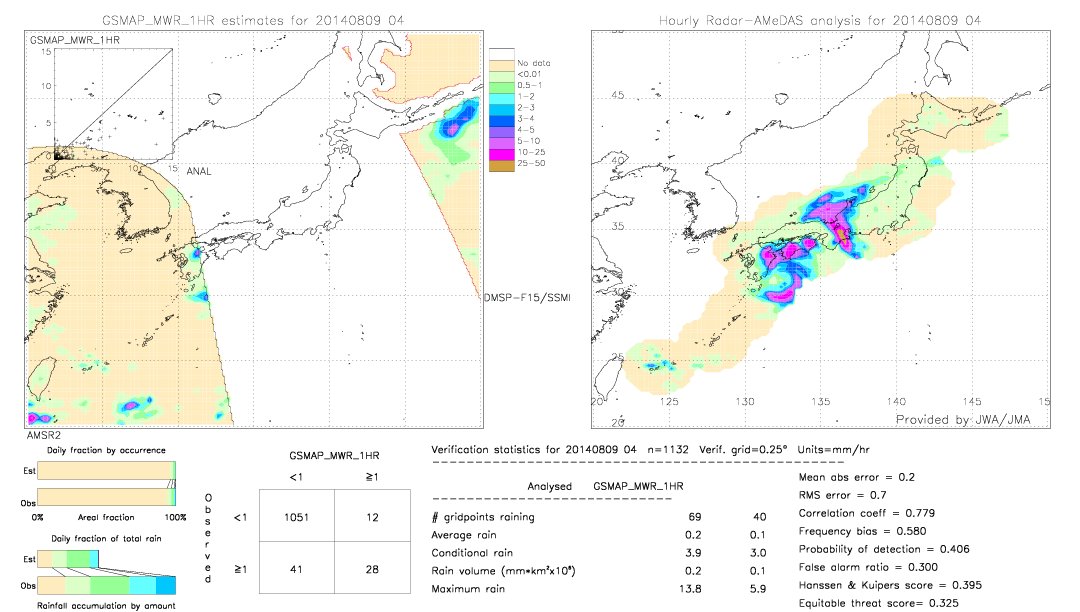 GSMaP MWR validation image.  2014/08/09 04 