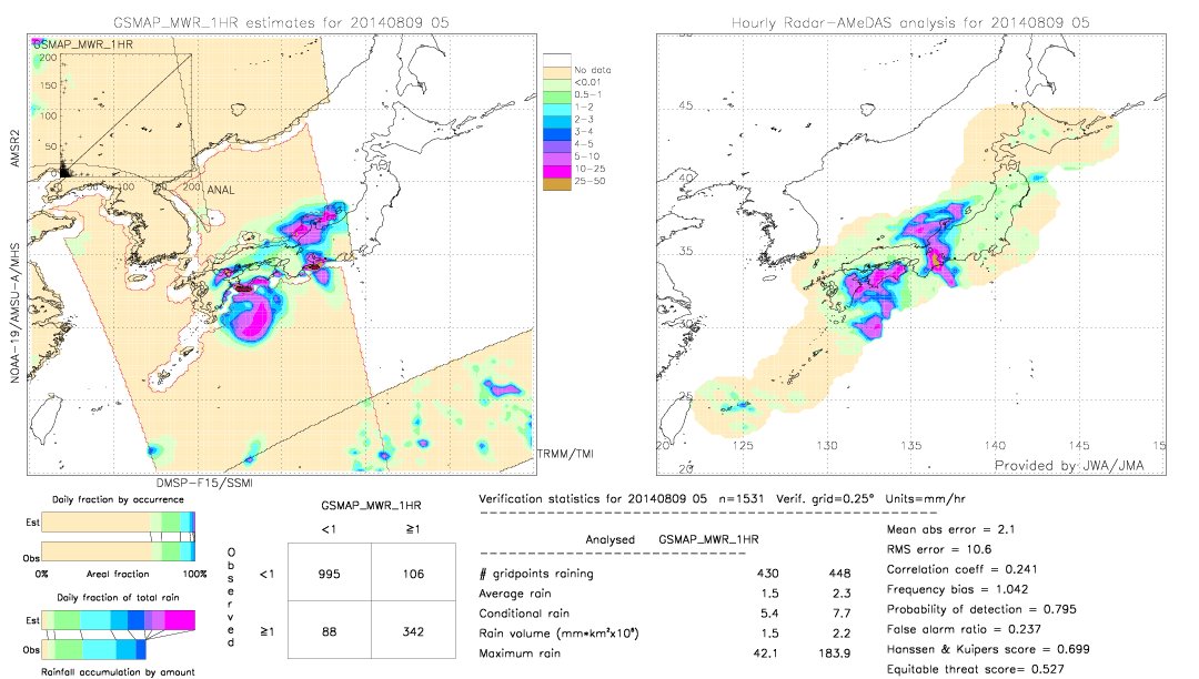 GSMaP MWR validation image.  2014/08/09 05 