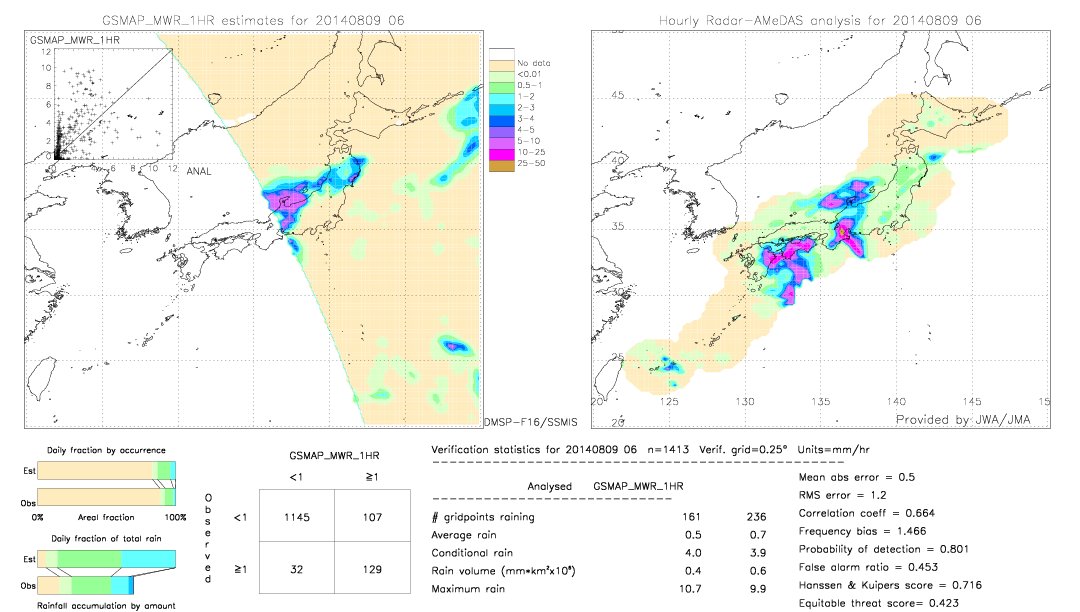 GSMaP MWR validation image.  2014/08/09 06 