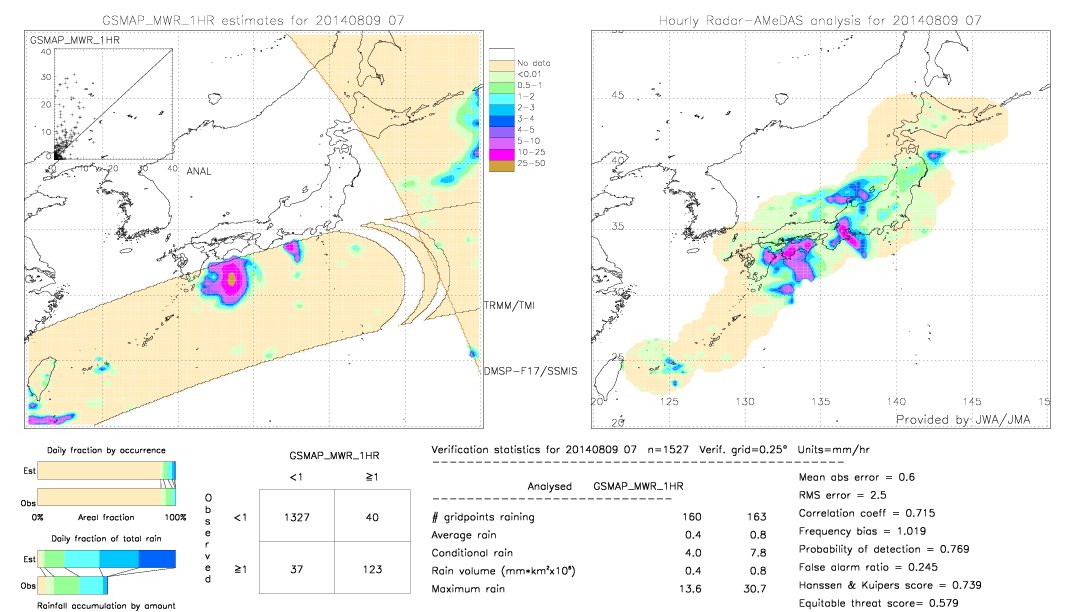 GSMaP MWR validation image.  2014/08/09 07 