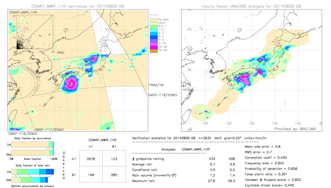 GSMaP MWR validation image.  2014/08/09 08 