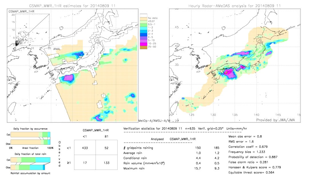 GSMaP MWR validation image.  2014/08/09 11 