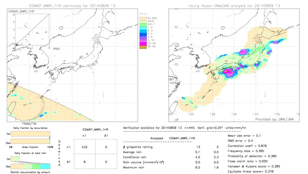 GSMaP MWR validation image.  2014/08/09 13 