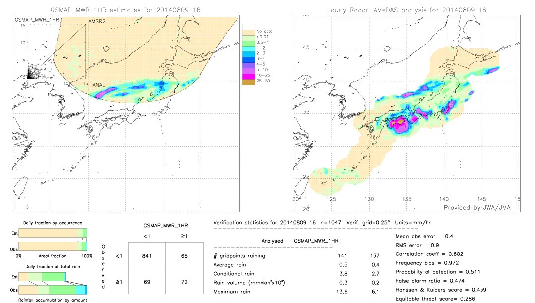 GSMaP MWR validation image.  2014/08/09 16 