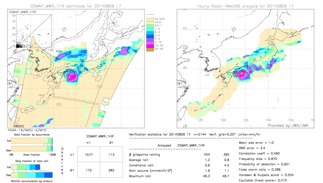 GSMaP MWR validation image.  2014/08/09 17 