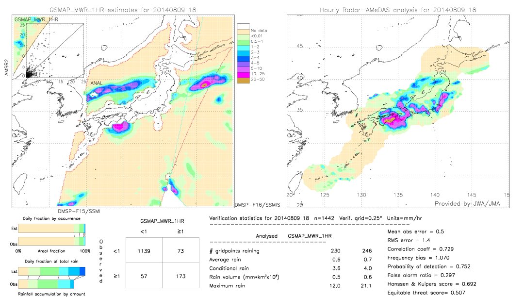 GSMaP MWR validation image.  2014/08/09 18 