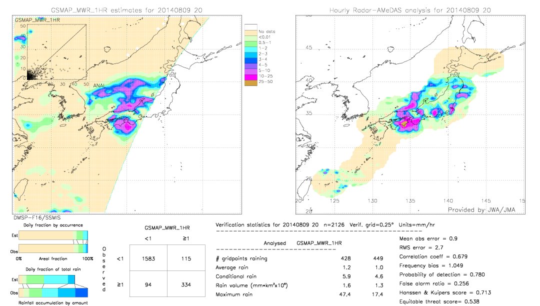 GSMaP MWR validation image.  2014/08/09 20 