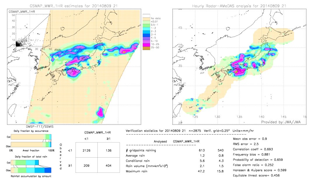 GSMaP MWR validation image.  2014/08/09 21 