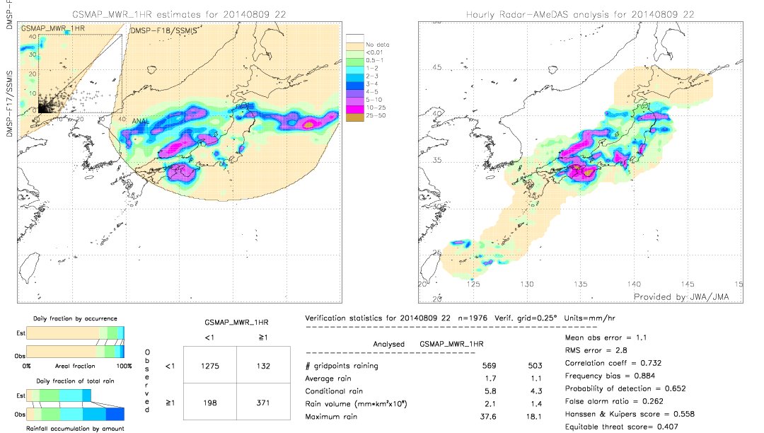 GSMaP MWR validation image.  2014/08/09 22 