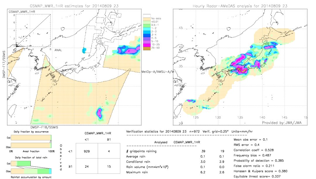 GSMaP MWR validation image.  2014/08/09 23 