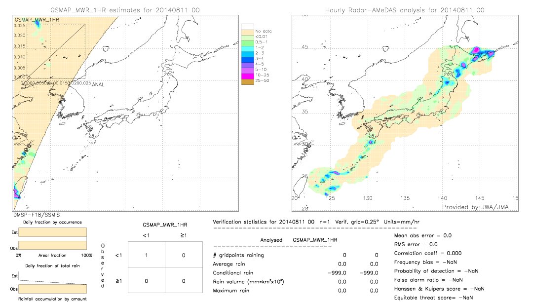 GSMaP MWR validation image.  2014/08/11 00 