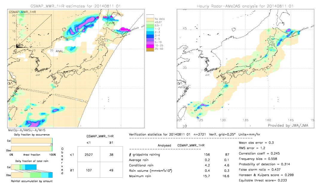 GSMaP MWR validation image.  2014/08/11 01 