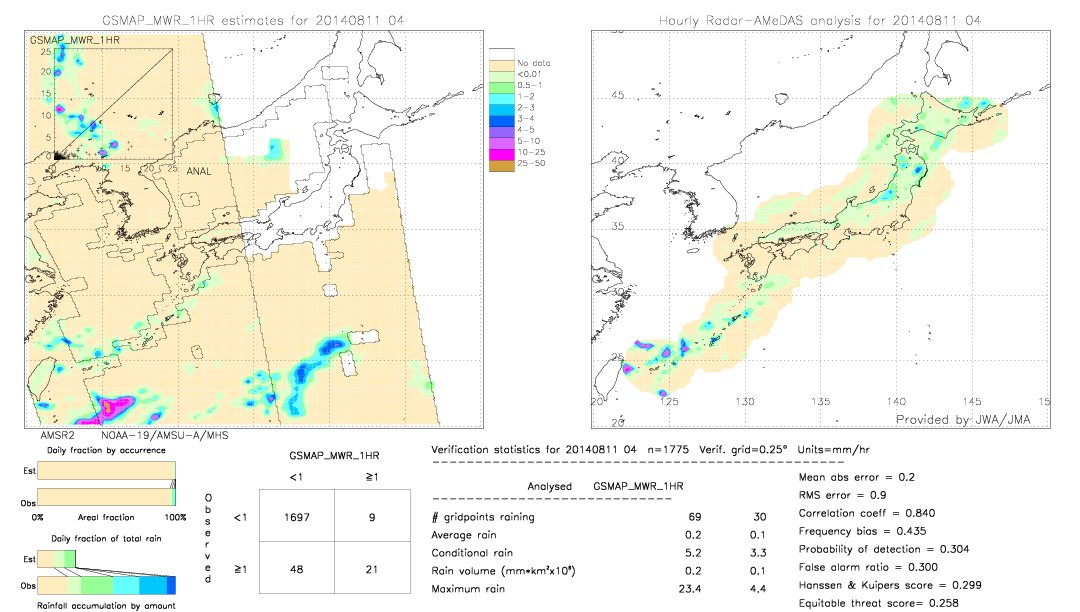 GSMaP MWR validation image.  2014/08/11 04 