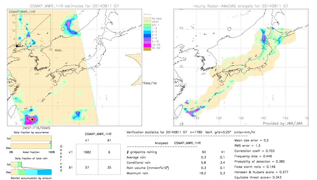 GSMaP MWR validation image.  2014/08/11 07 