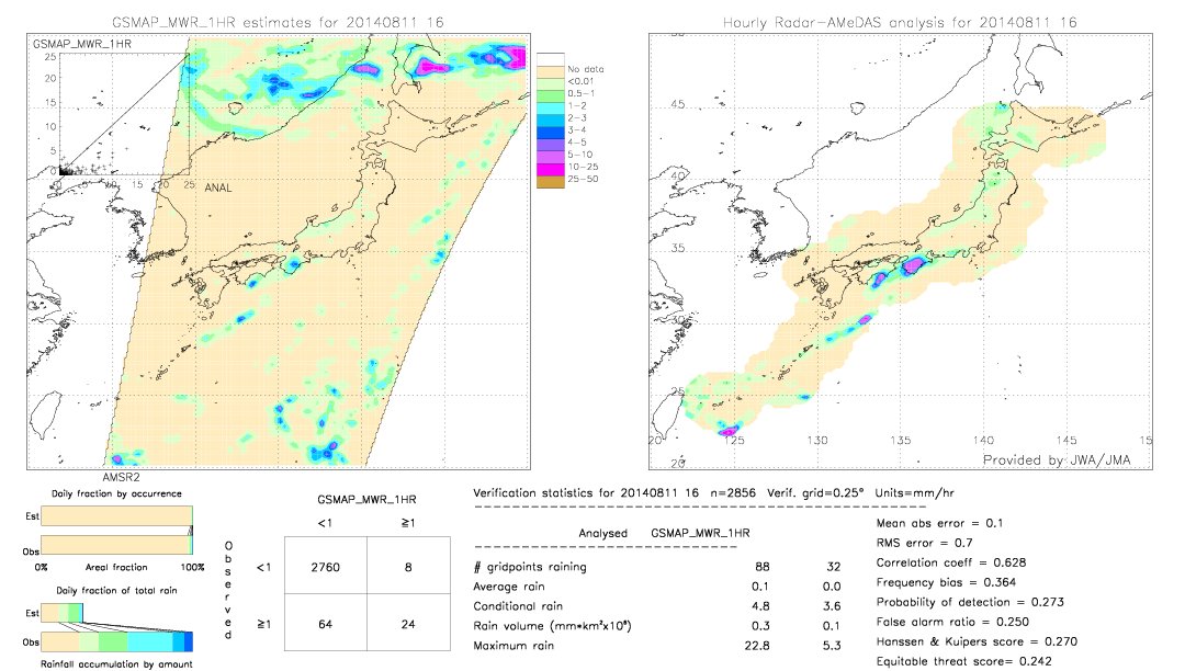 GSMaP MWR validation image.  2014/08/11 16 