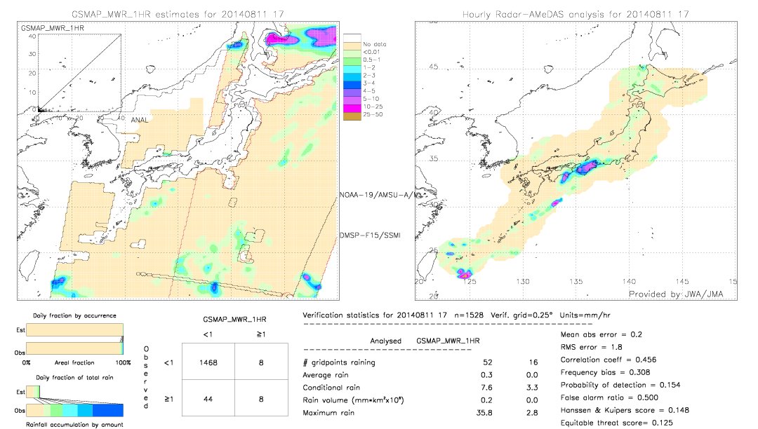 GSMaP MWR validation image.  2014/08/11 17 