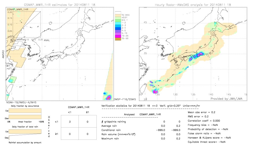 GSMaP MWR validation image.  2014/08/11 18 