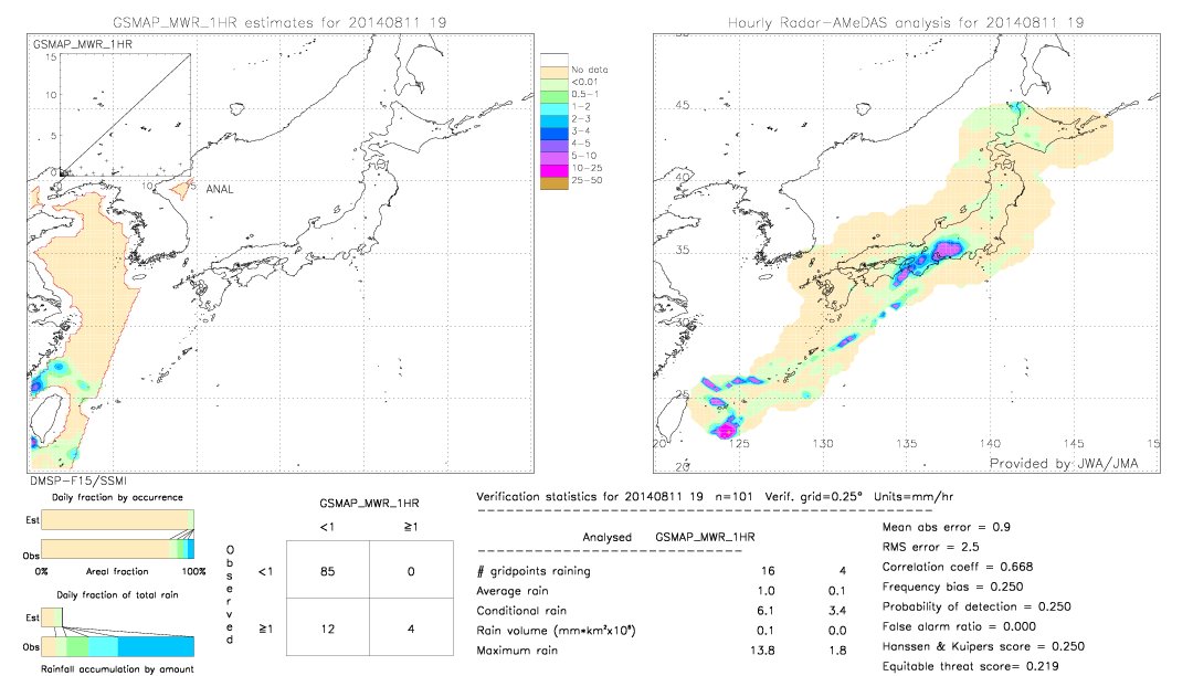 GSMaP MWR validation image.  2014/08/11 19 