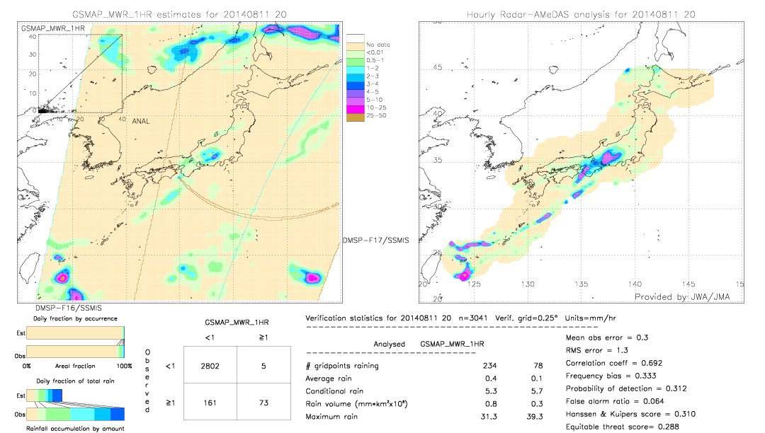 GSMaP MWR validation image.  2014/08/11 20 