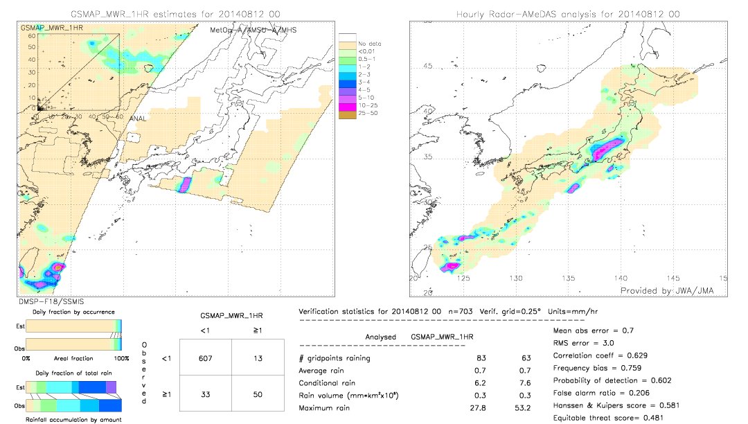 GSMaP MWR validation image.  2014/08/12 00 