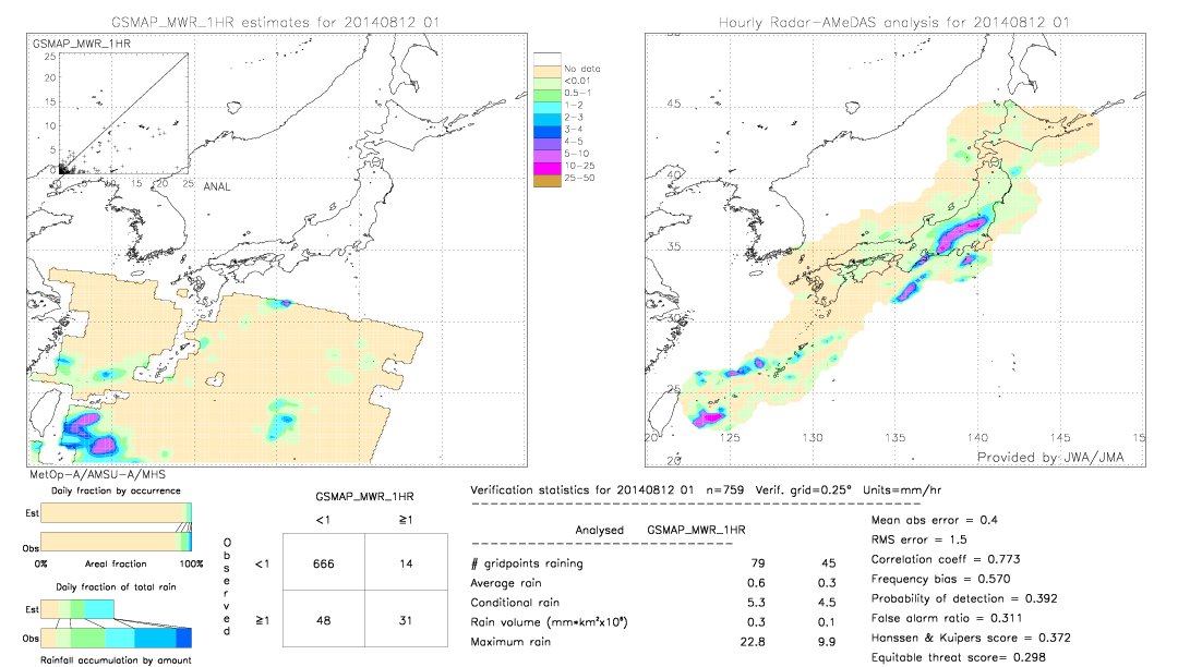 GSMaP MWR validation image.  2014/08/12 01 