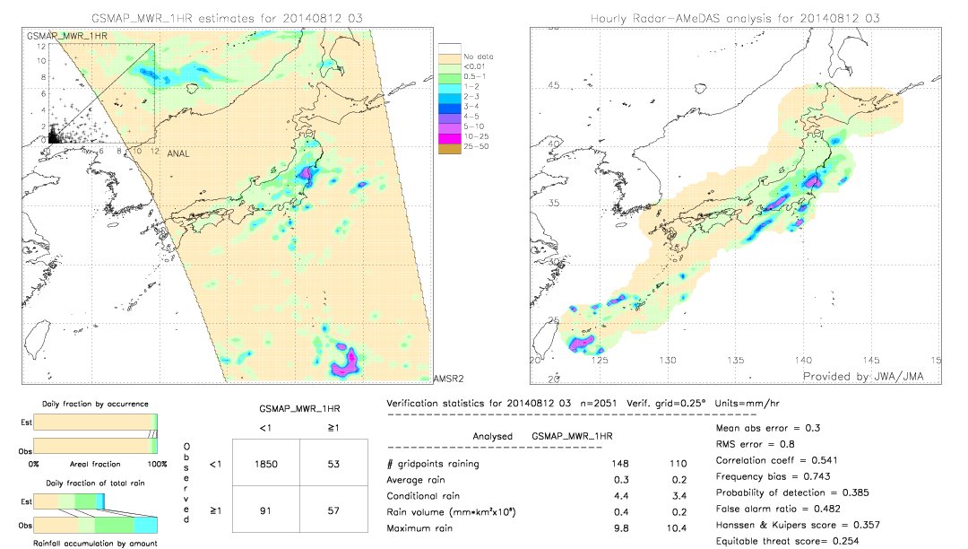 GSMaP MWR validation image.  2014/08/12 03 