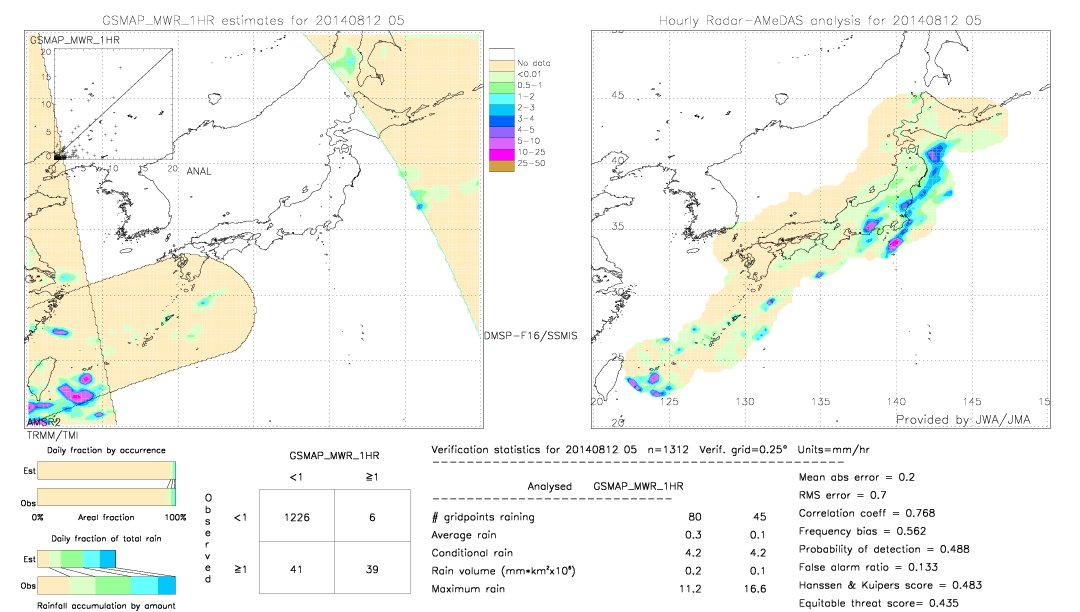 GSMaP MWR validation image.  2014/08/12 05 