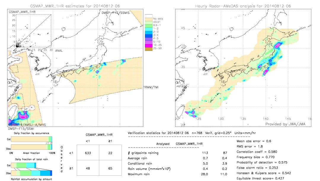 GSMaP MWR validation image.  2014/08/12 06 