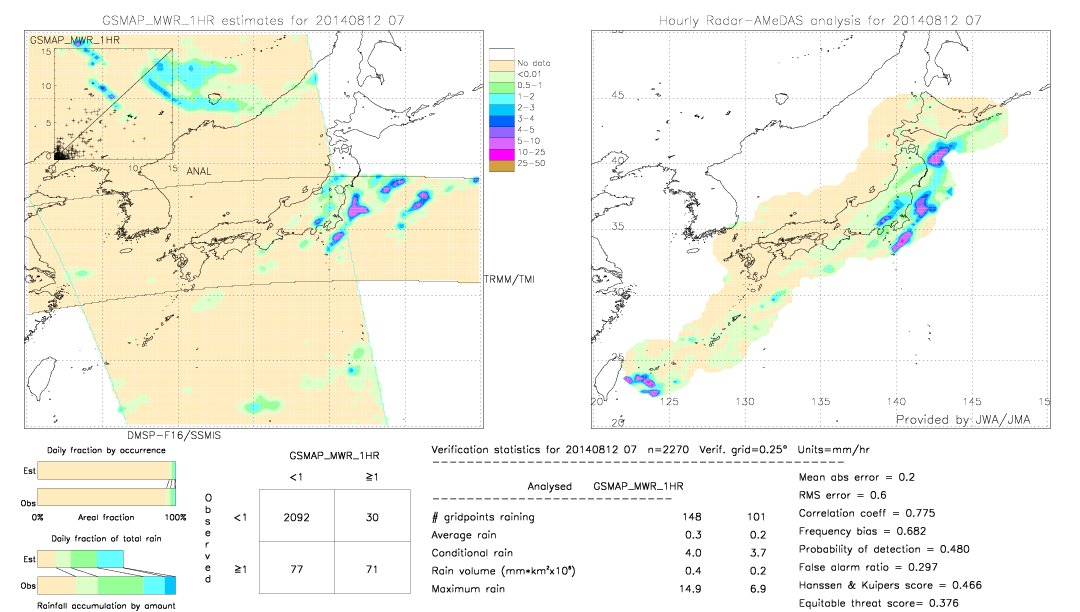 GSMaP MWR validation image.  2014/08/12 07 