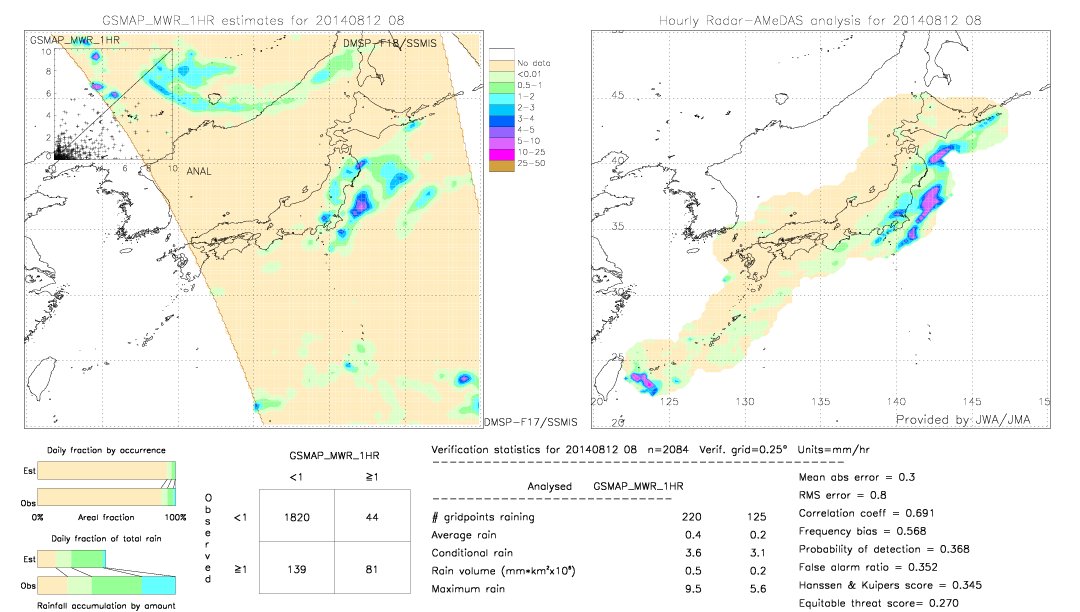 GSMaP MWR validation image.  2014/08/12 08 