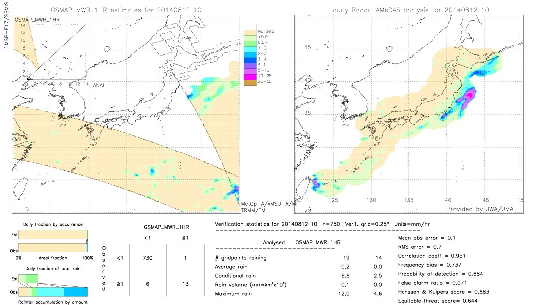 GSMaP MWR validation image.  2014/08/12 10 