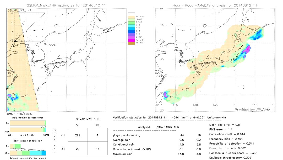 GSMaP MWR validation image.  2014/08/12 11 