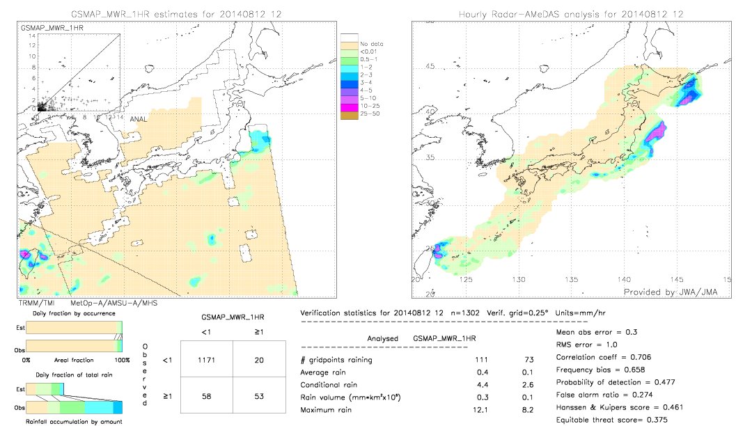 GSMaP MWR validation image.  2014/08/12 12 