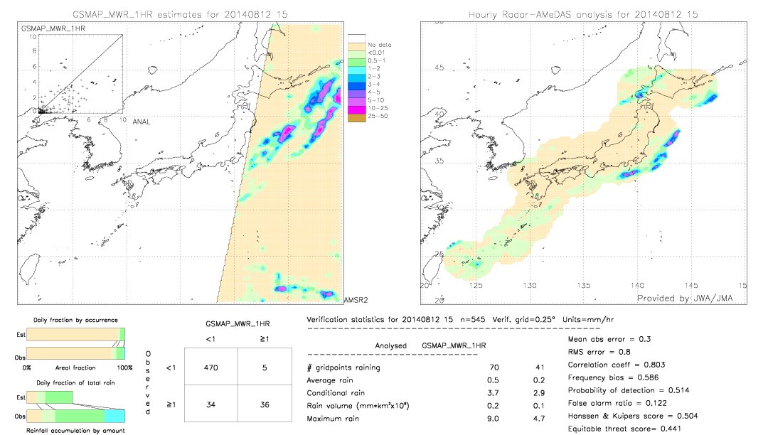 GSMaP MWR validation image.  2014/08/12 15 