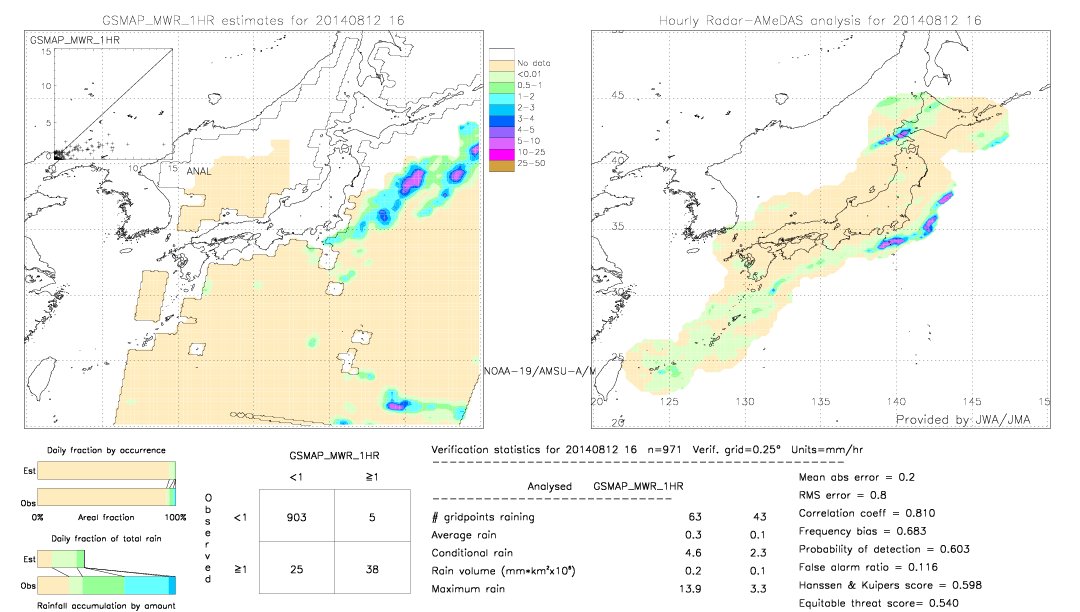 GSMaP MWR validation image.  2014/08/12 16 