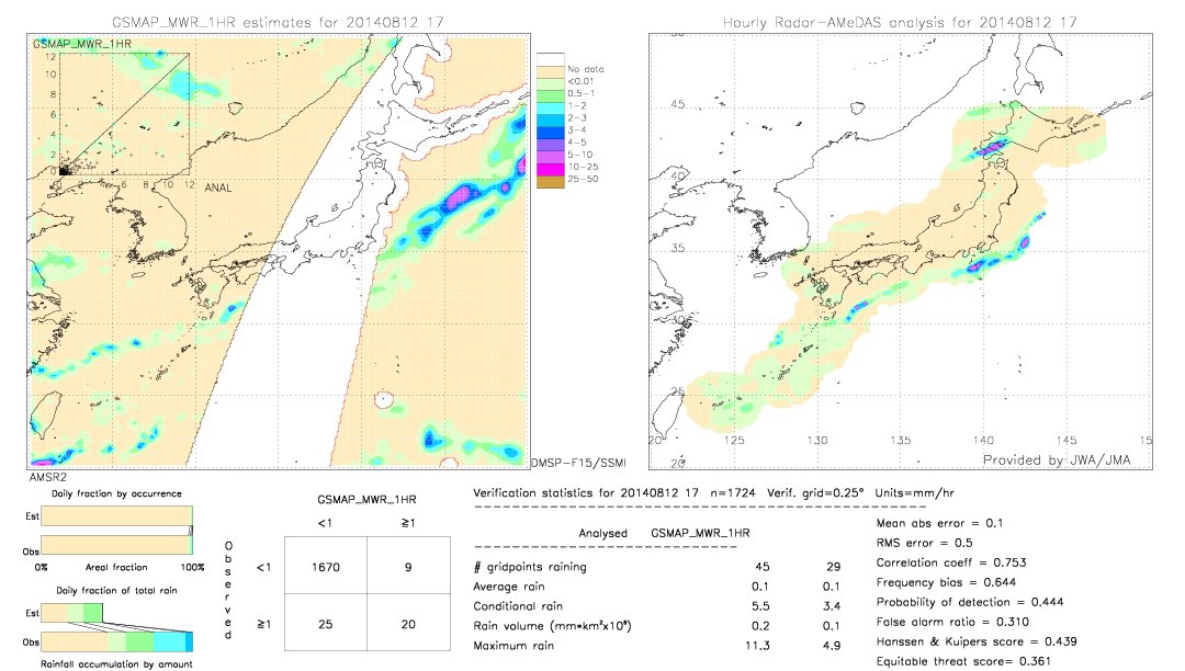 GSMaP MWR validation image.  2014/08/12 17 