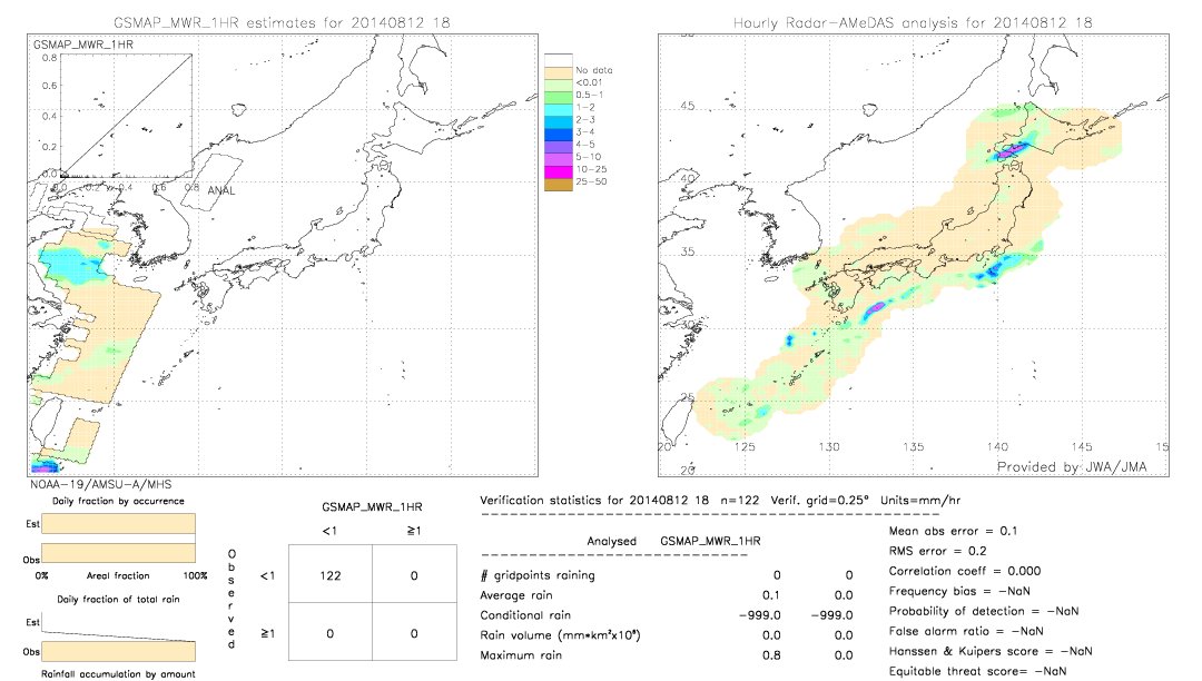 GSMaP MWR validation image.  2014/08/12 18 