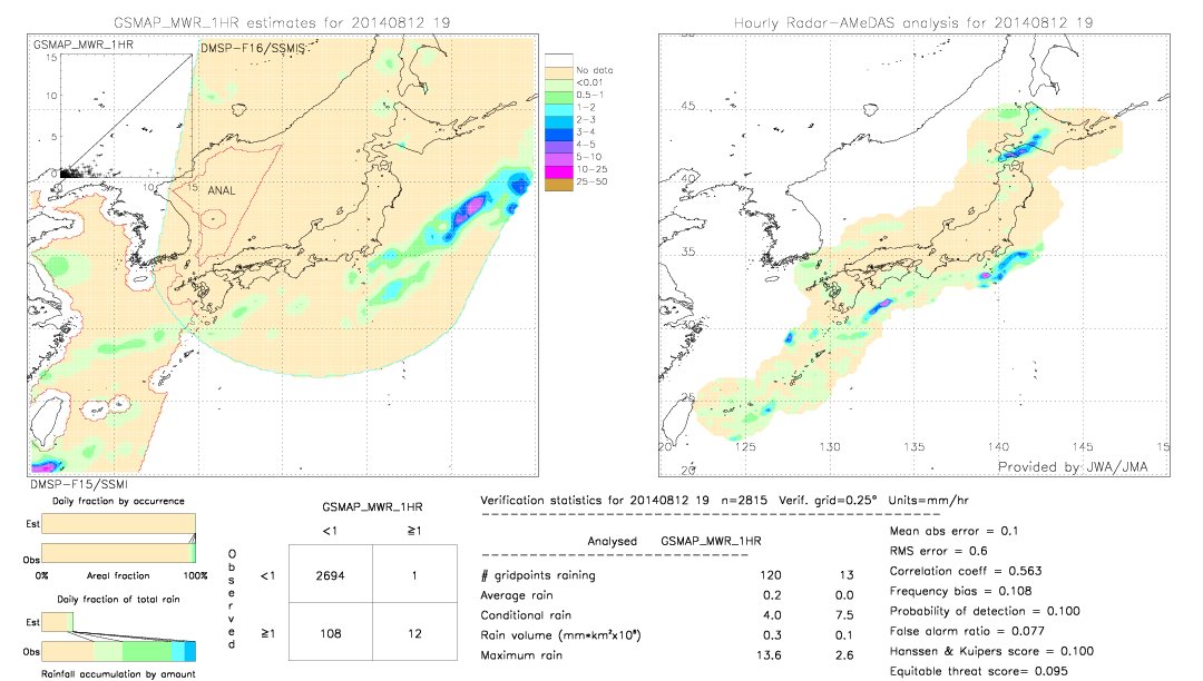 GSMaP MWR validation image.  2014/08/12 19 