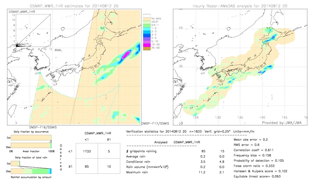 GSMaP MWR validation image.  2014/08/12 20 