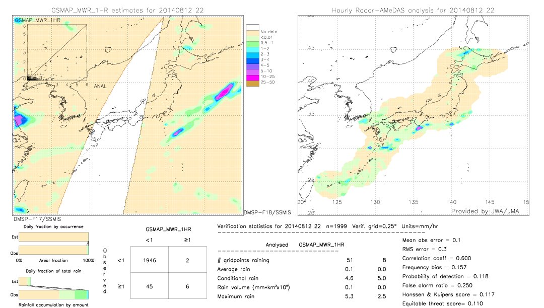 GSMaP MWR validation image.  2014/08/12 22 