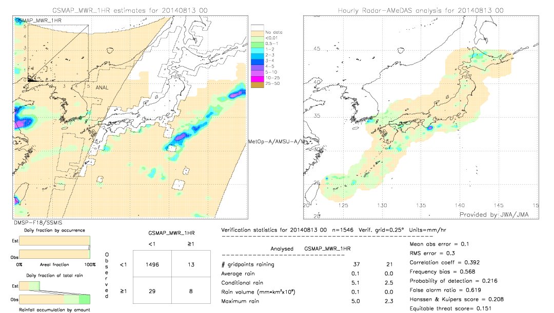 GSMaP MWR validation image.  2014/08/13 00 