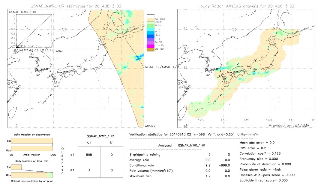 GSMaP MWR validation image.  2014/08/13 02 