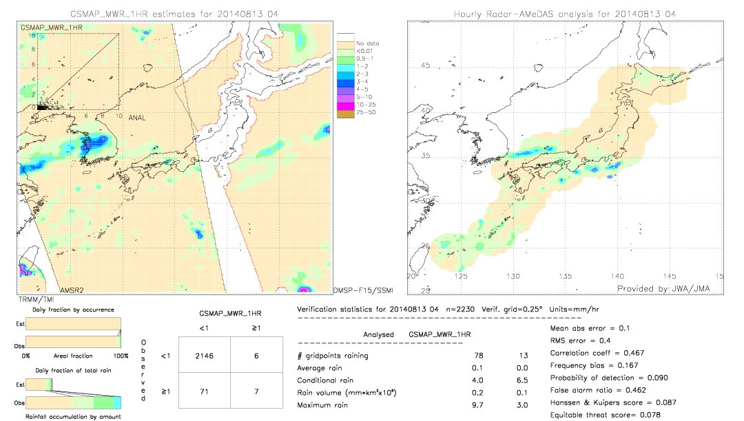 GSMaP MWR validation image.  2014/08/13 04 