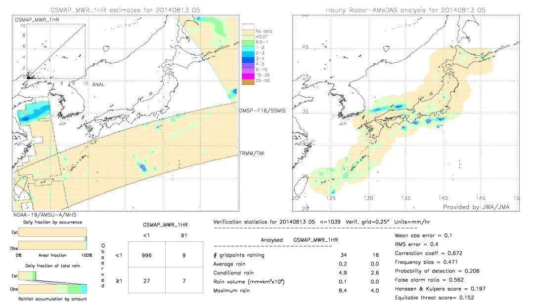 GSMaP MWR validation image.  2014/08/13 05 