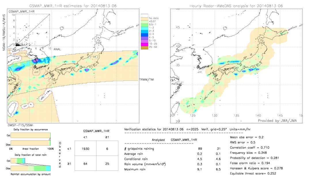 GSMaP MWR validation image.  2014/08/13 06 